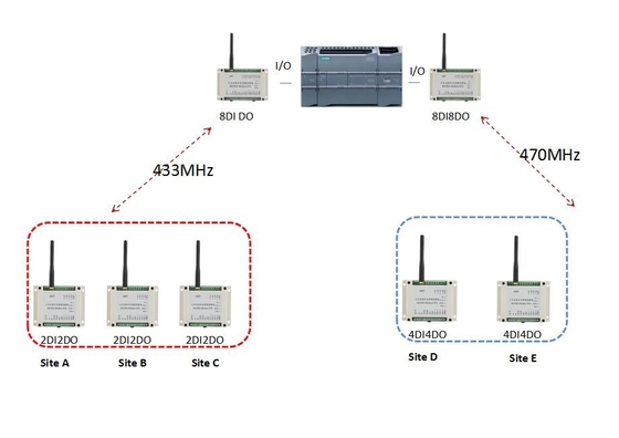 I/O remoto do módulo de Lora Wireless Modbus RTU que espelha 2km SOBRE FORA do controle