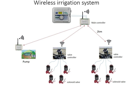 Sistema de controlo automático da irrigação do ABS 4ch que trava o controlador de válvula