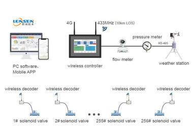 irrigação móvel do controlo a distância do APP do cerco sem fio do ABS do controlador da irrigação 4g
