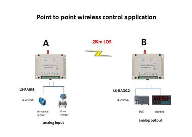 Rádio de 2 canais mim relação análoga do entrada/saída 433MHz RS485 do módulo 0-5V de O