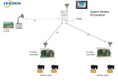controlador sem fio da irrigação do PLC HMI de 2km 433MHz 1W