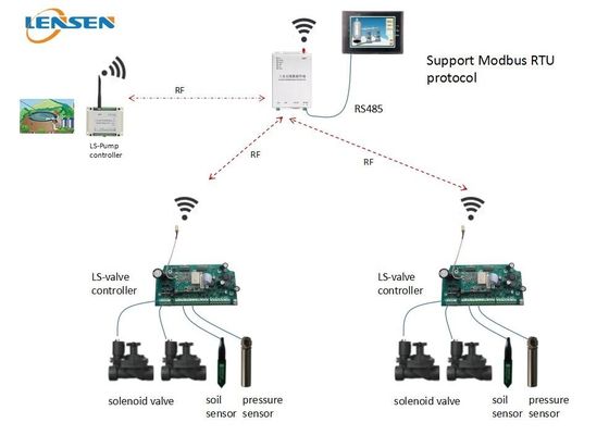 controlador sem fio da irrigação 433MHz