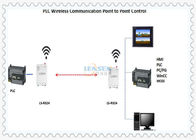 UHF DIP Modbus RTU PLC Wireless Control Module