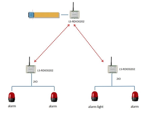 módulo de Digitas RTU 2DI2DO Modbus I O do rádio 2ch para o alarme sem fio