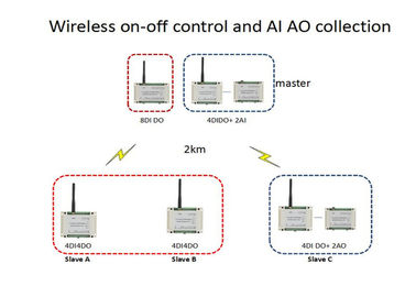 rádio de 2-3km eu a transmissão sem fio 2 do sinal do módulo 4-20mA de O canalizo AI 0-5v