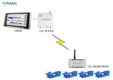 Modem de rádio sem fio do PLC
