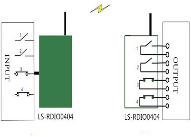 4 rádio sem fio de Modbus RTU 4DI4DO dos canais mim nível da bomba/válvula/tanque do módulo de O