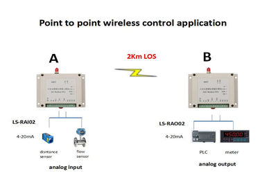 O módulo de saída análoga sem fio 433MHz RTU sem fio recolhe 4-20mA, 0-5V, sinal 0-10V