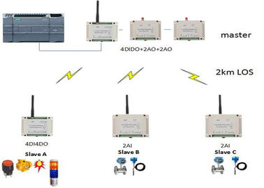 Analógico de 4 canais mim transmissão 4-20mA/0-5V 2km sem fio sem fio das entradas análogas do módulo de O