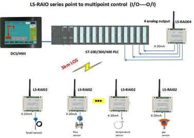 Rádio de Advantech eu o módulo 4 de O canalizo transferência sem fio sem fio do sinal de Modbus RTU 4-20mA