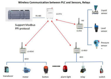 o analógico 868MHz sem fio eu o módulo 1W Modbus RTU 2 de O canalizo 4-20mA/2 o sensor dos canais 0-5V