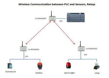 Rádio FORA do rádio do módulo de controle 915MHz Lora mim PLC sem fio do módulo 4DI 4DO de O