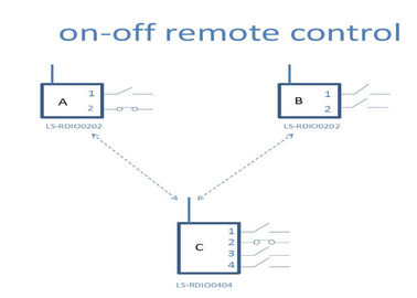 módulo de controle do rádio de 5km