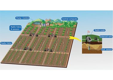 Travando a válvula sem fio da C.C. do sistema de controlo 9-12V da irrigação da válvula SOBRE - FORA do controlador