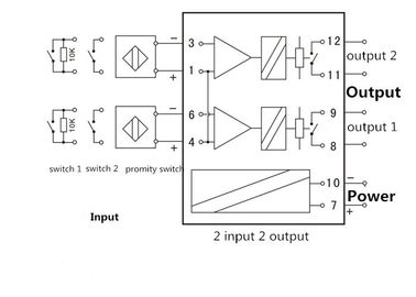 Aprovação do CE da saída do contato seco do módulo do I/O de Modbus do isolador do sinal de 2 Digitas dos canais
