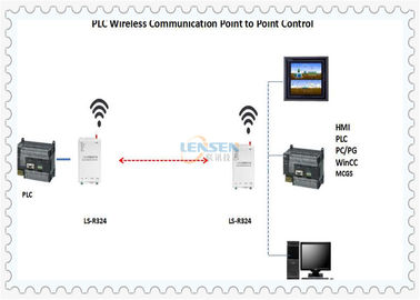 Módulo de controle sem fio do PLC de Modbus RTU do MERGULHO da frequência ultraelevada