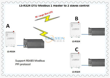 módulo de comunicação sem fio do PLC do controle 5W DTU de 10km LOS