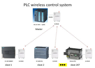 módulo de comunicação sem fio do PLC do controle 5W DTU de 10km LOS