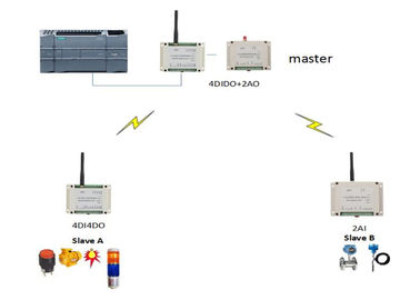 máquina de monitoração sem fio do campo do PLC 433MHz de 1W 2km